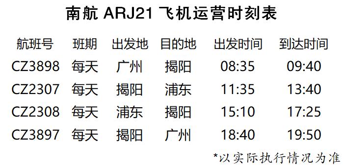 上海到揭阳整车货运价格上海到揭阳整车货运价格表