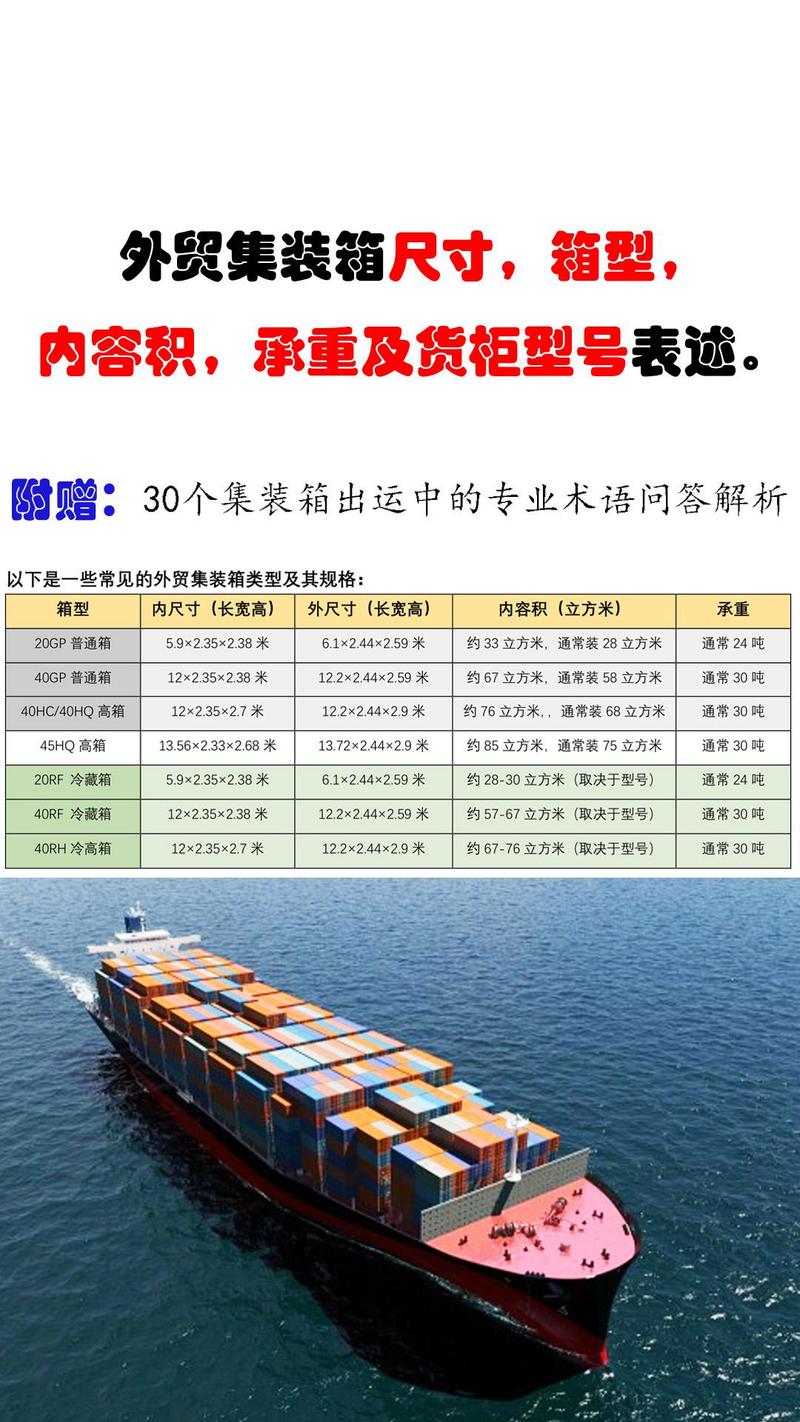 菏泽货运集装箱怎么选型菏泽货运集装箱怎么选型号的