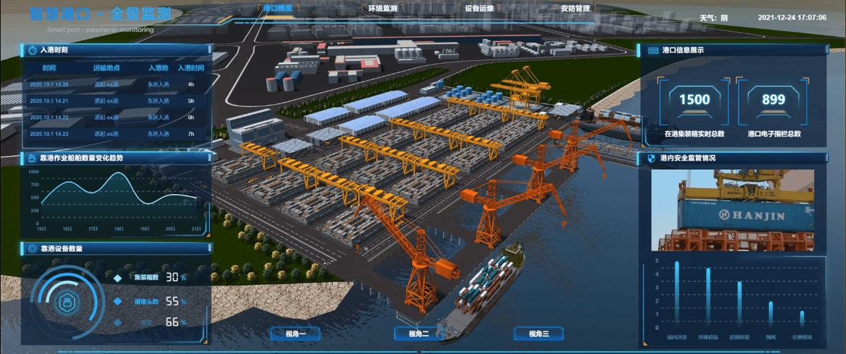 码头经营性货运功能码头经营性货运功能分析