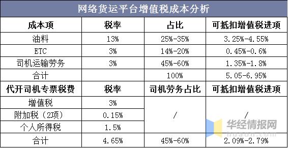 网络货运税收风险分析论文网络货运税收风险分析论文怎么写