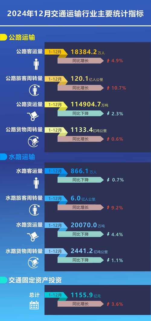 全国公路货运量2021全国公路货运量分析