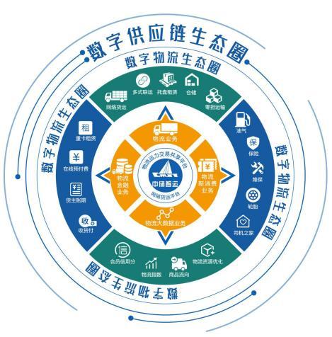 江苏智慧专线货运时间表江苏智慧物流