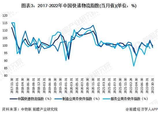 2022年货运平台上线2022年货运平台上线情况
