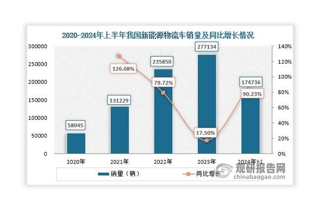 山西新能源货运车政策山西新能源货运车政策最新