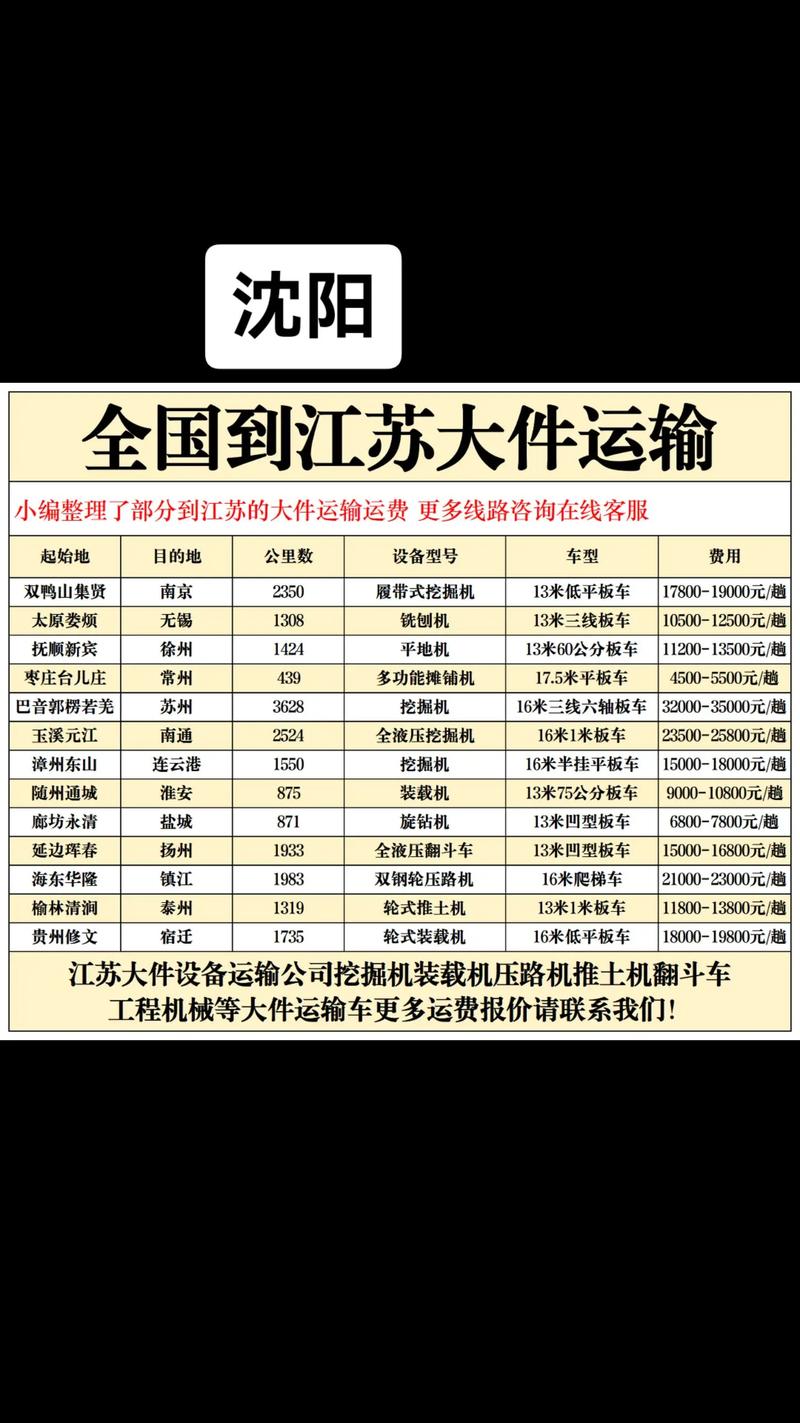辽阳到宁波货运公司电话辽阳到宁波货运公司电话号码