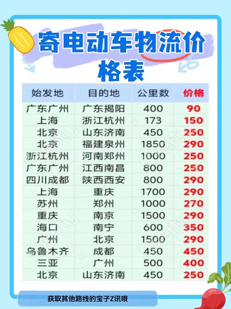 成都到江西行李物流货运成都到江西行李物流货运价格