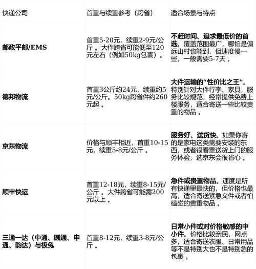 长沙到北海的货运价格长沙到北海的货运价格表