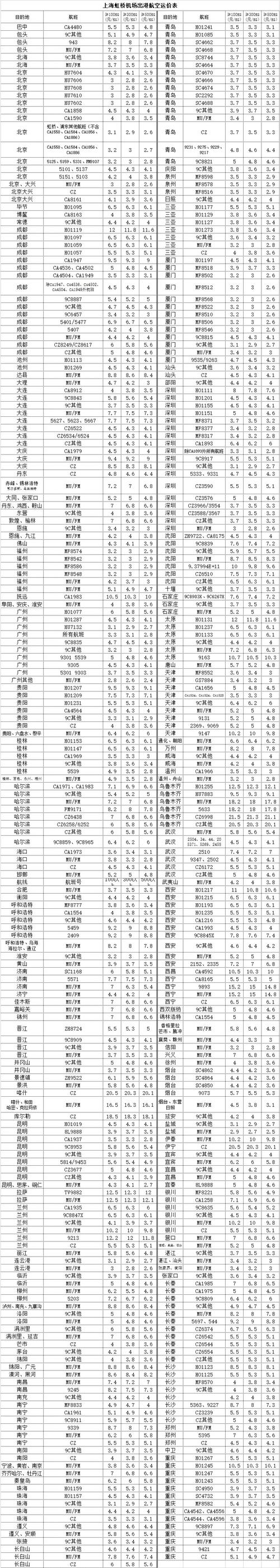 河源到上海货运运输价格河源到上海货运运输价格表
