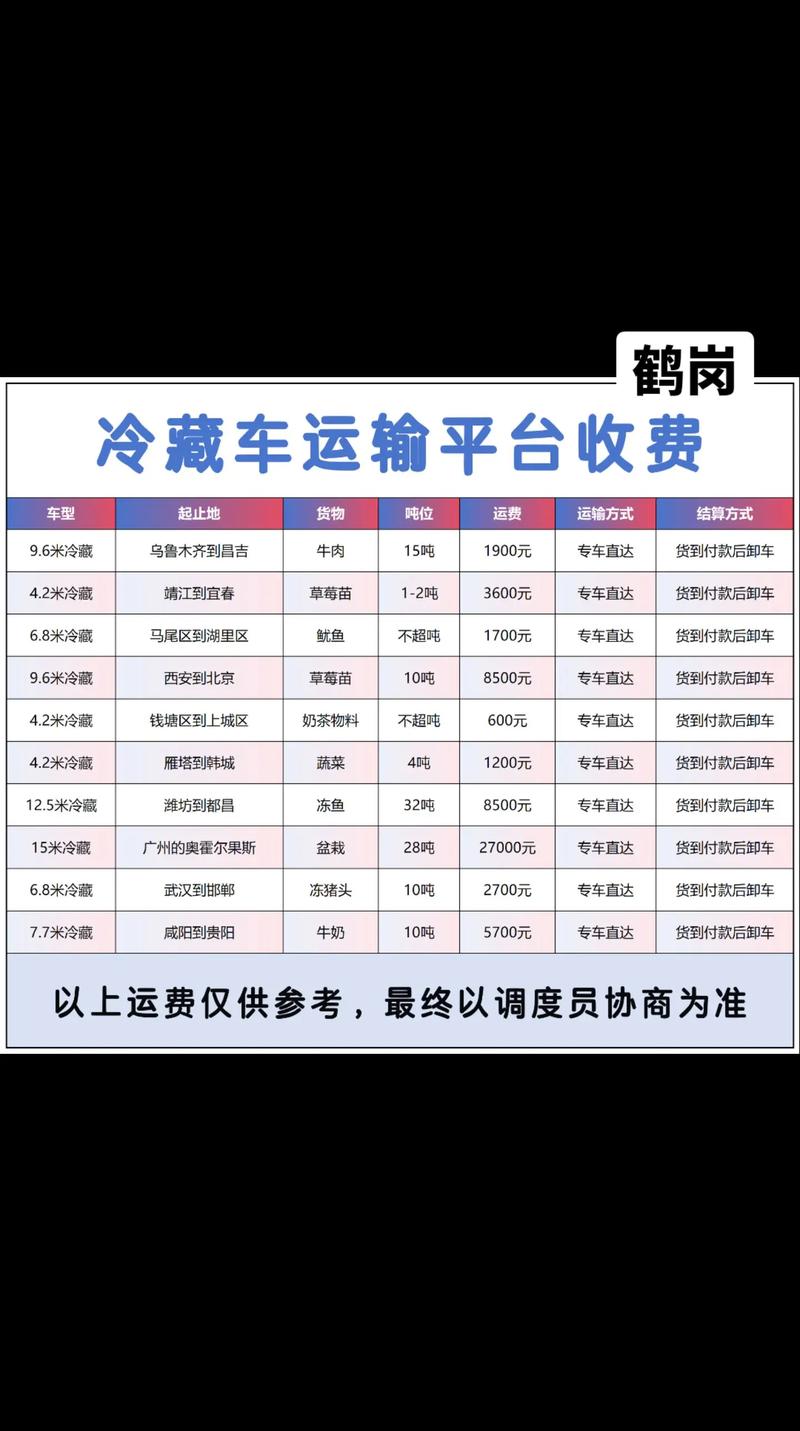 物流货运会开空调吗冬季物流车有空调吗