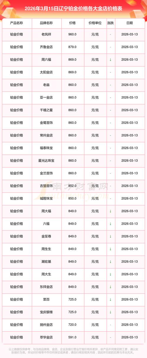 辽宁国际货运价格多少辽宁国际货运价格多少钱一吨