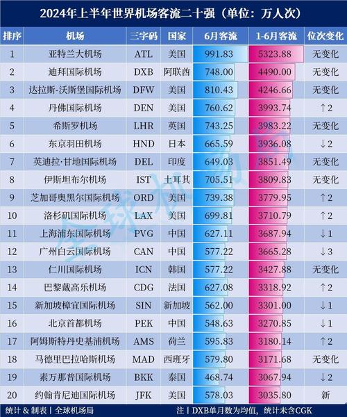 全球最大公路货运机场排名全球最大公路货运机场排名榜