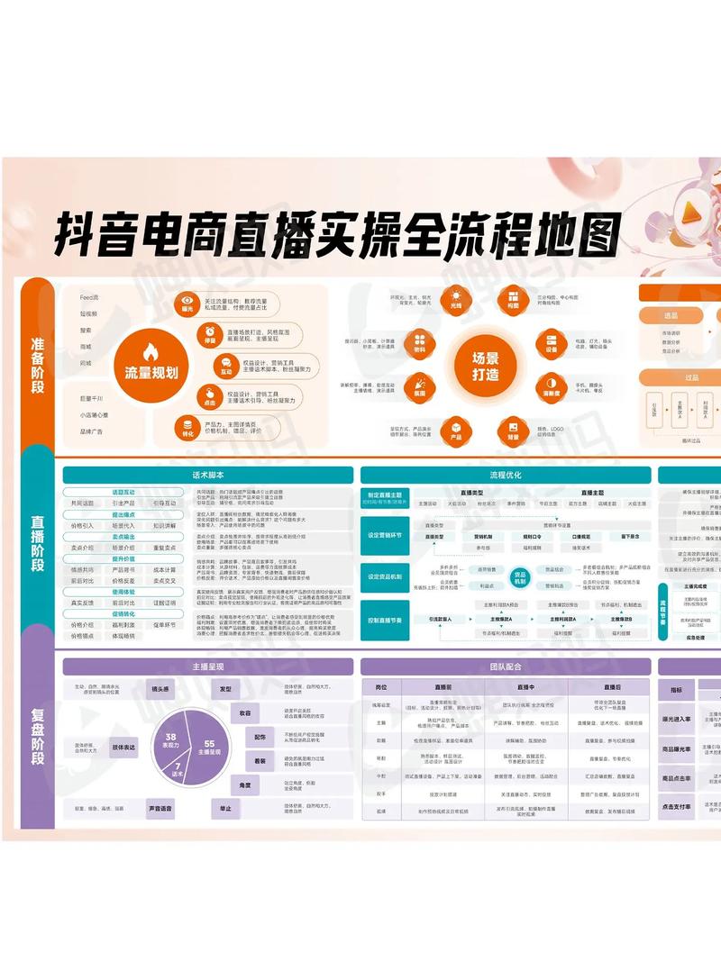 全民直播带货运营模式分析全民直播带货时代到来