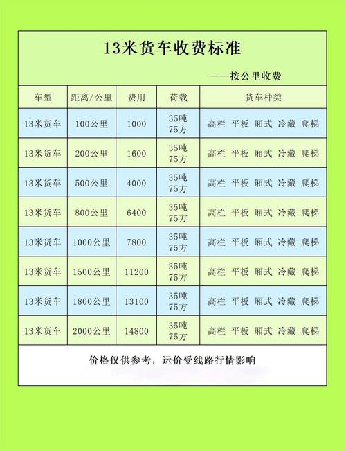 货运车辆运行情况表货运车辆运行情况表格