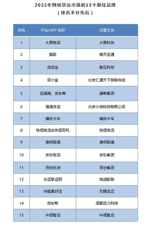 2022年网络货运名单2020网络货运