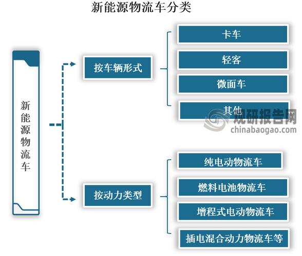 公路货运物流行业调研报告公路货运物流行业调研报告范文