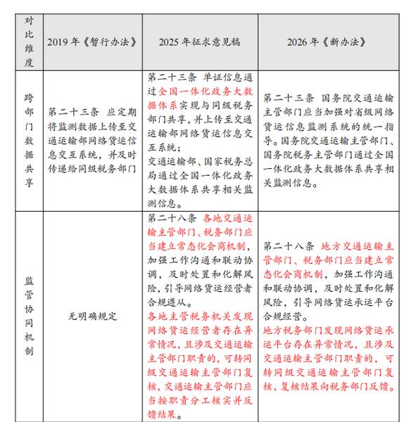 网络货运山西税收政策解读网络货运山西税收政策解读最新