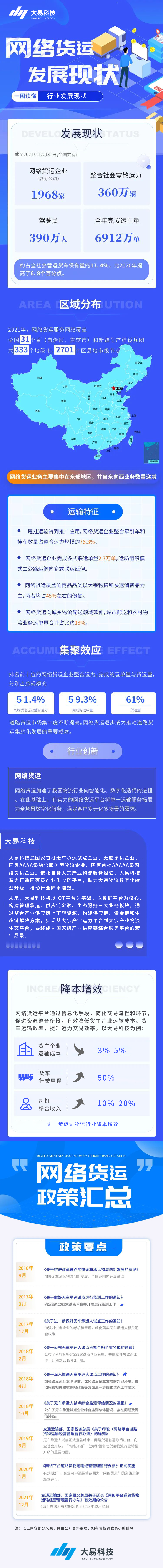 网络货运新规让上高速网络货运新政策