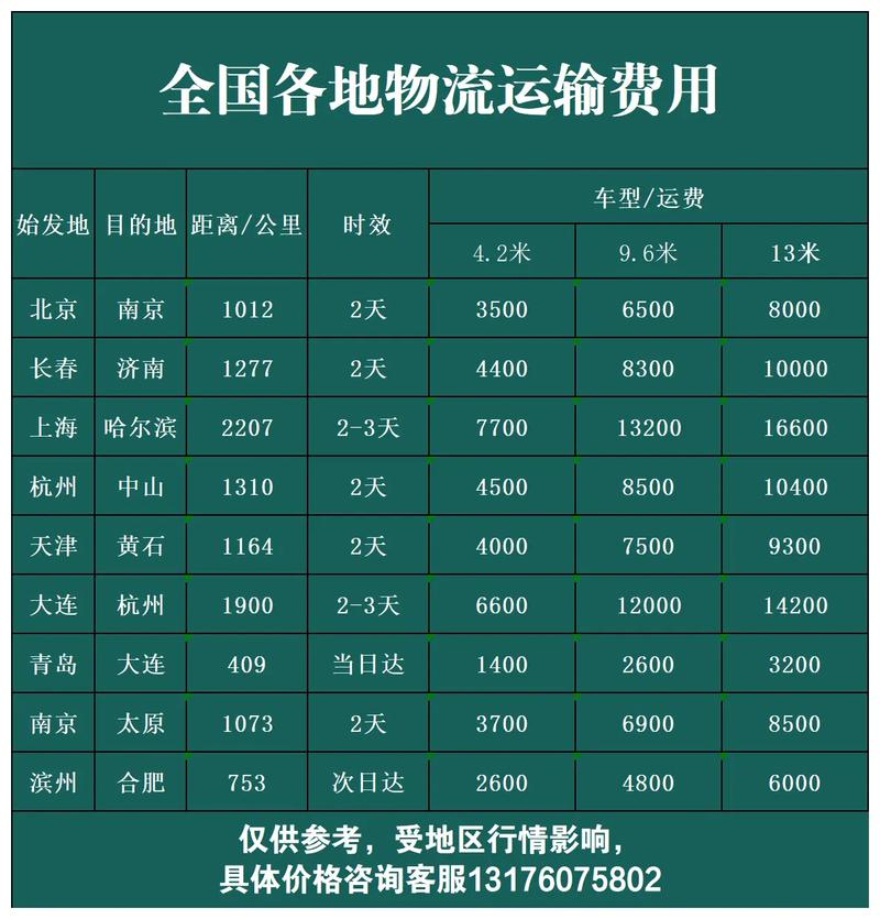 河南大件货运价格查询系统河南大件货运价格查询系统官网