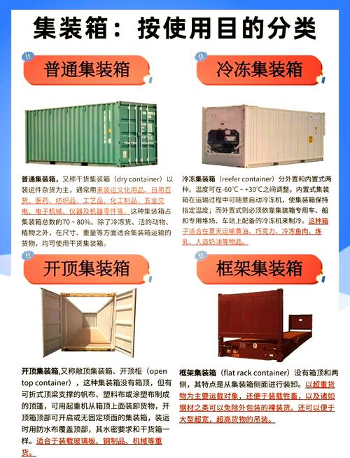 集装箱货运哪个快递快集装箱货运哪个快递快一点