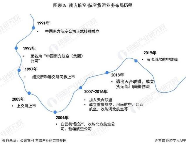 国内航空货运服务报价标准国内航空货运服务报价标准最新