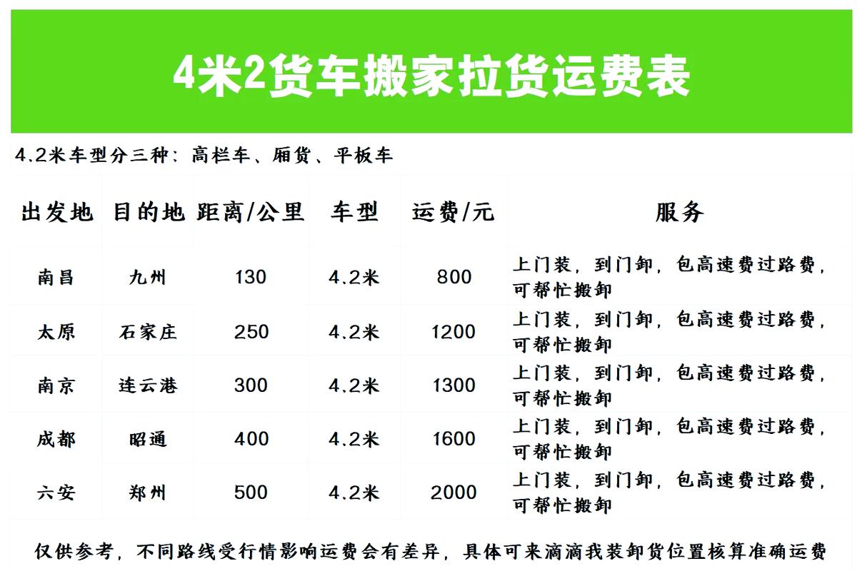 长春到延吉货运专车价格长春到延吉货运专车价格表