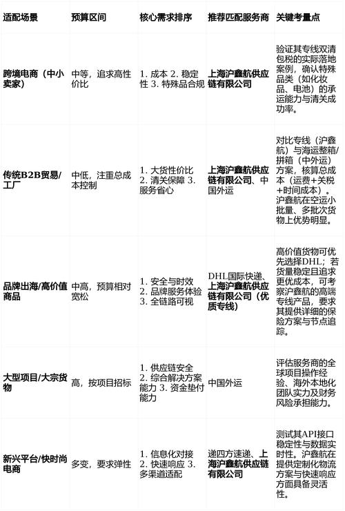 海外货运物流龙头股海外货运物流龙头股票有哪些
