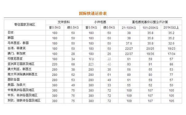 航空货运的运价主要有航空货运的运价主要有哪几种