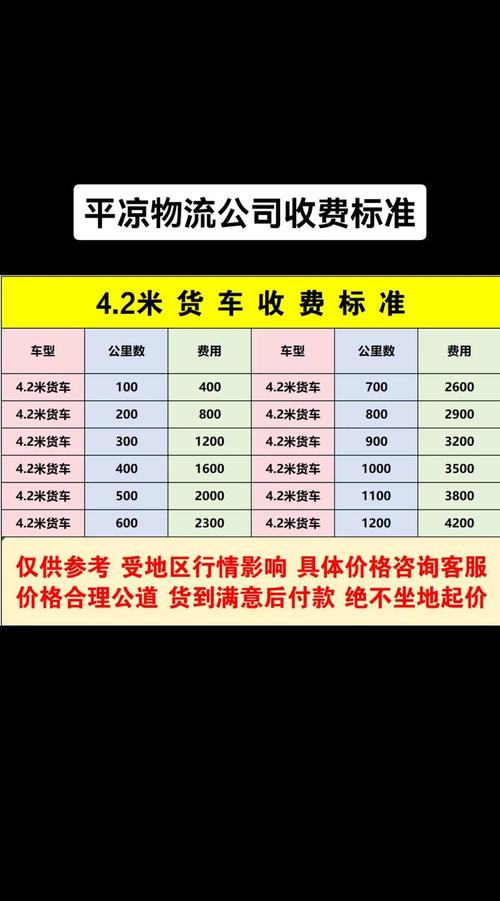 国际货运服务费怎么算国际货运服务费怎么算的