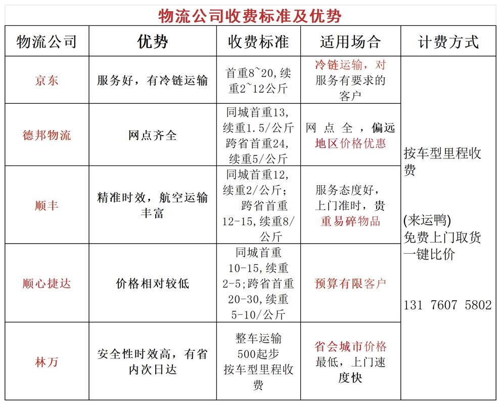 常州货运物流厂家价格表常州货运物流厂家价格表查询