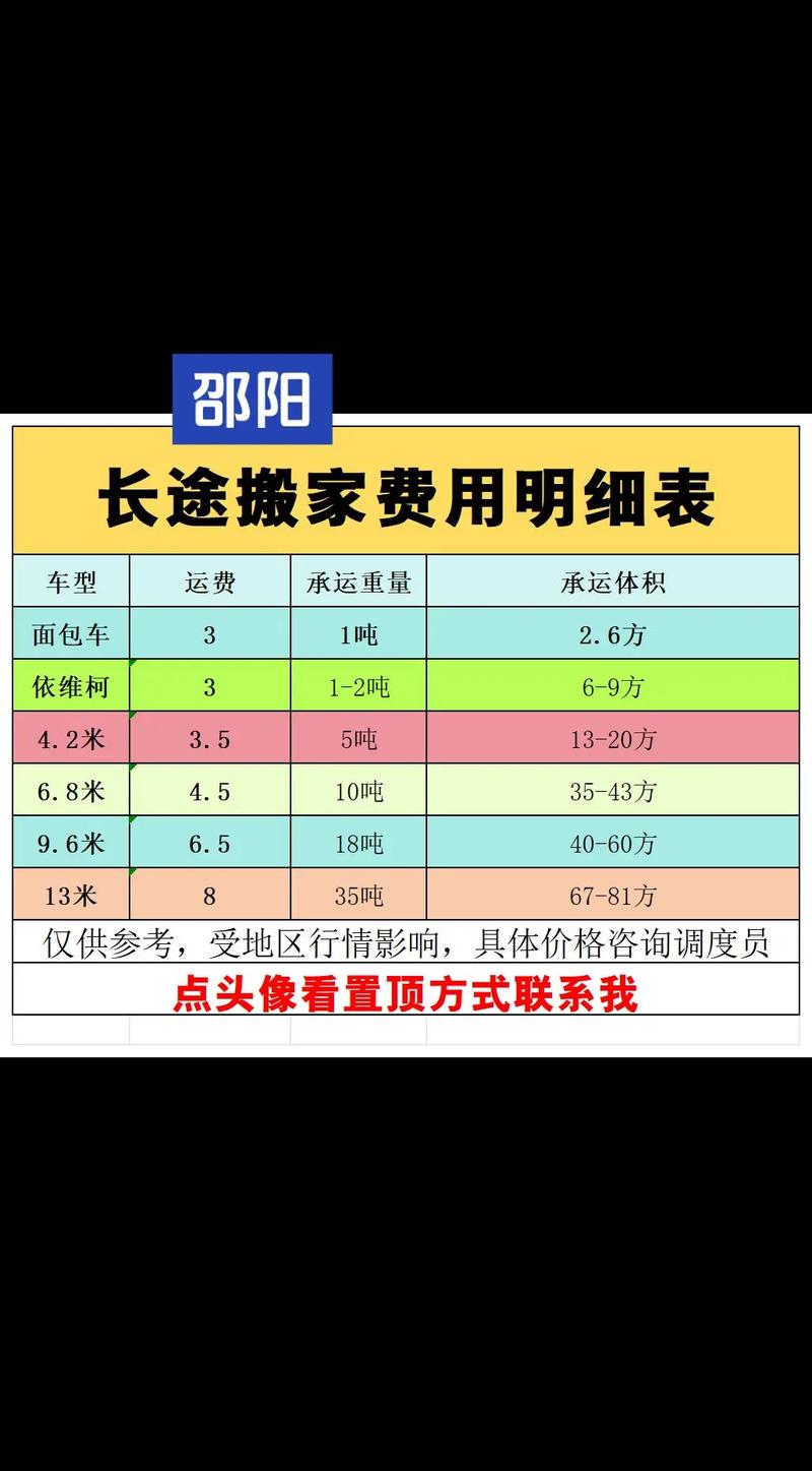 新余到上海货运运输报价新余到上海货运运输报价表