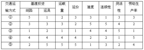 铁路和公路货运哪个好考铁路和公路货运哪个好考些