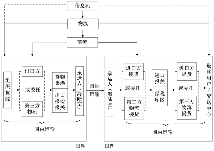 铁路货运系统关系网图铁路货运系统关系网图