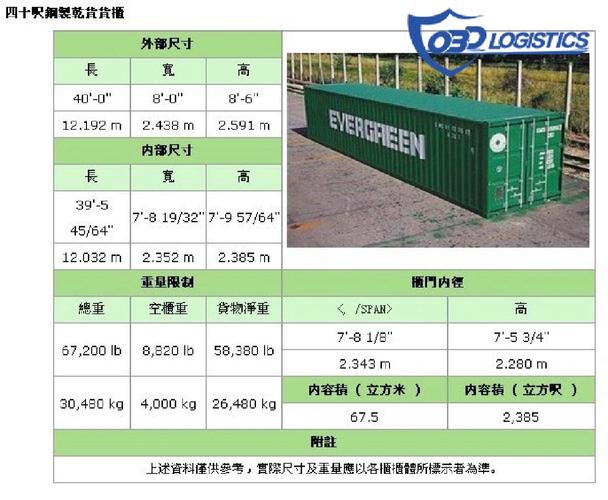 外贸集装箱货运程序图外贸集装箱货运程序图片