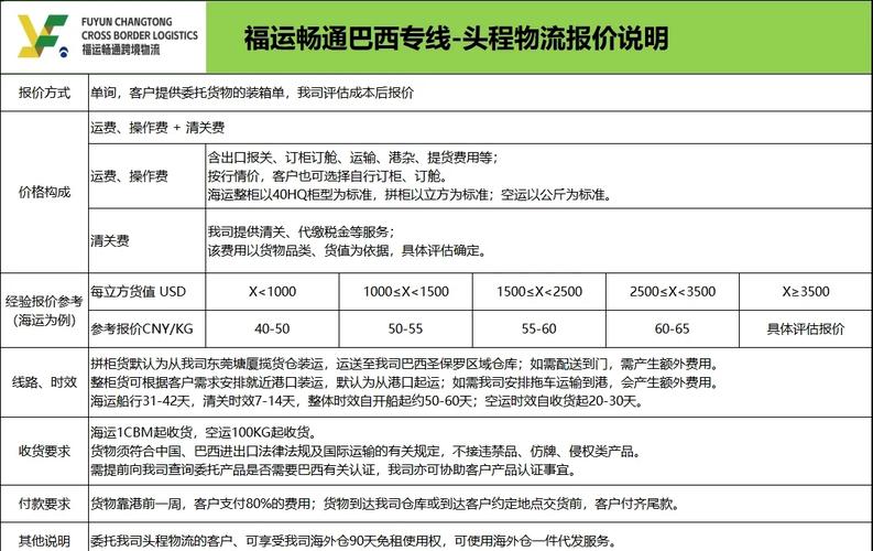 客货运输行业类别客货运输行业类别是什么