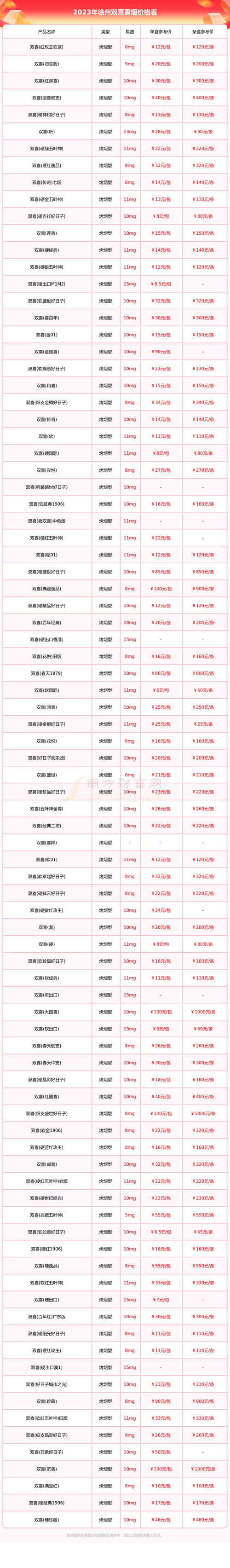 徐州服装货运物流价格多少徐州服装货运物流价格多少钱