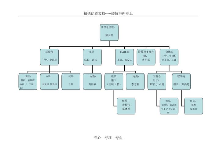 韵达货运的组织架构为韵达货运的组织架构为哪些