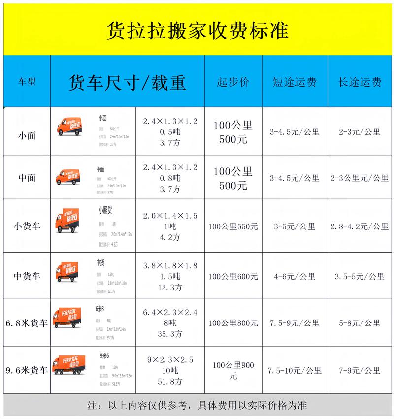 山东智慧专线货运价格多少山东智慧物流有限公司