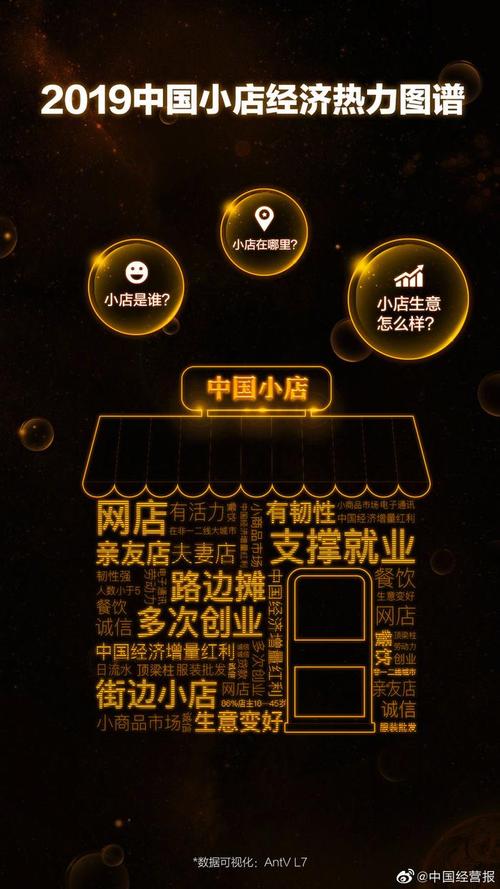 头条小店如何收货运费头条小店如何收货运费呢